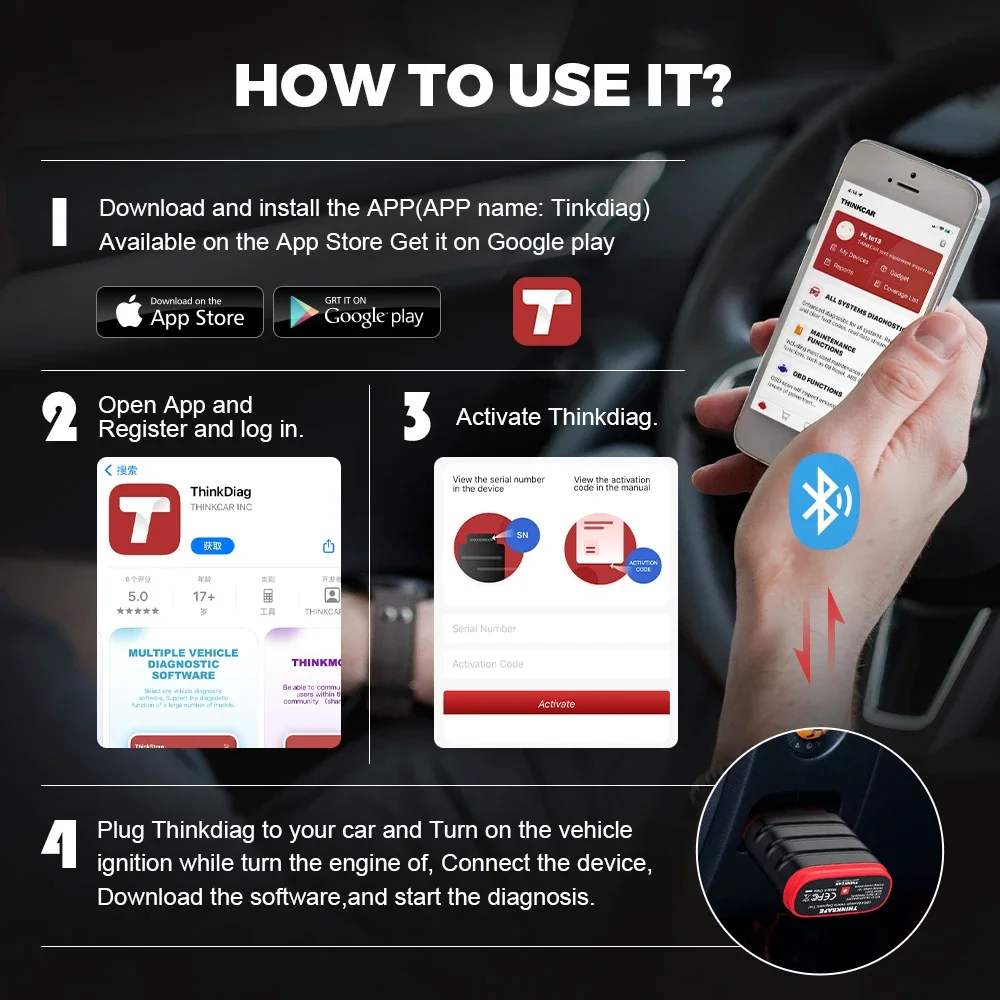 Автосканер THINKCAR THINKSAFE OBD2 диагностический инструмент для диагностики автомобиля