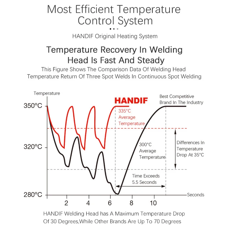 Автоматическая машина для припоя точечной печатной платы автоматическая пайки