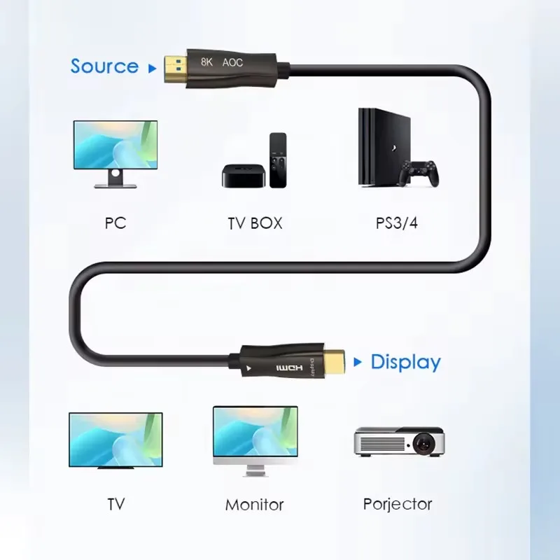 Фото Оптоволоконный кабель 8K HDMI 2.1 AOC 8K HDR Cabo 8K@60Hz 4K@120Hz 48Gbps 10 м 20 м 30 м 50 м для Xbox PS5 Switch Display TV Box Hdmi №5