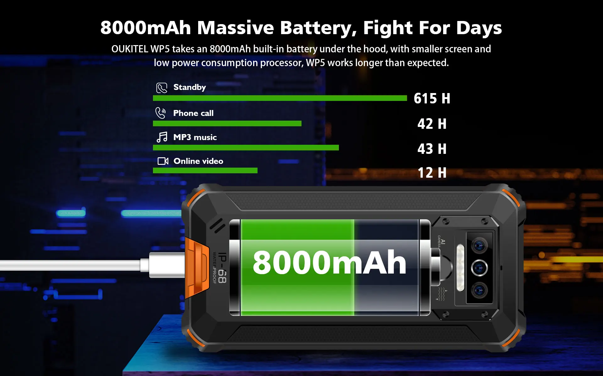 Ceny Oukitel WP5 IP68 Wodoodporny 4G Wytrzymały Smartfon 5.5 Cal 8000mAh Telefon Komórkowy 4GB 32GB Potrójny Aparat W Telefonie Komórkowym