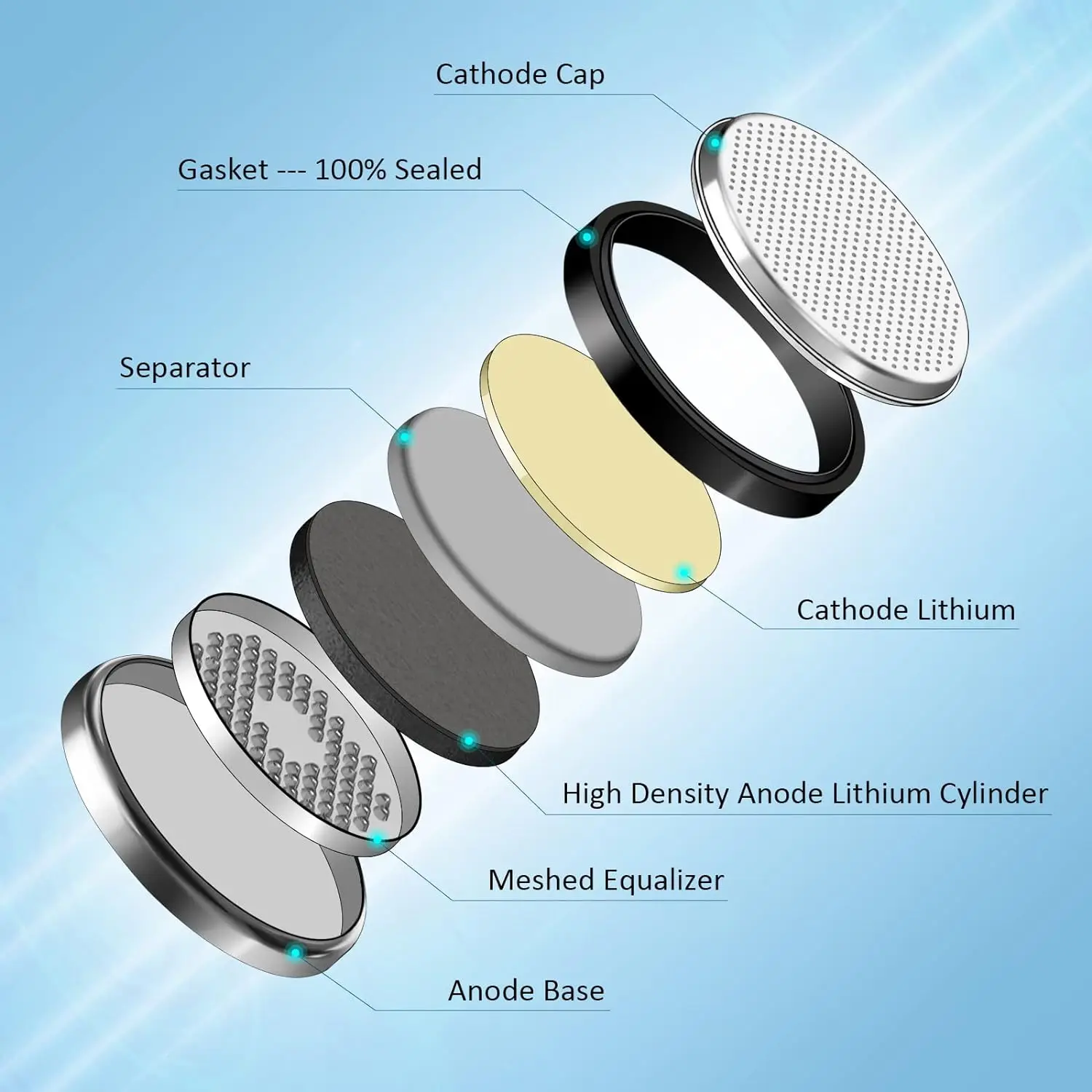 Кнопочная батарея CR1616 200 шт