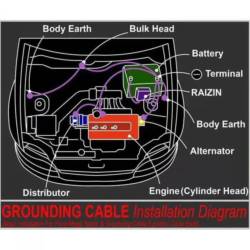 Автомобильный кабель заземления универсальный усилителя мощности для зарядки и