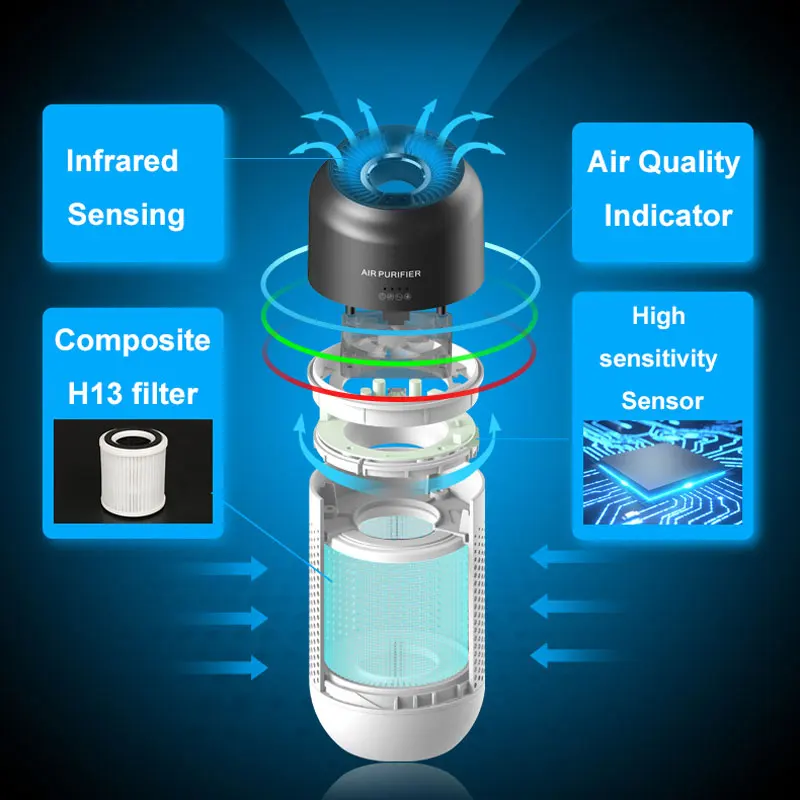 Портативный Автомобильный Очиститель Воздуха С Датчиком Жестов Удаление Дыма PM2
