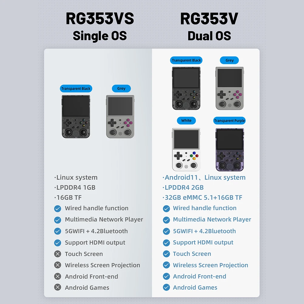 RG353V RG353VS Handheld Game Player 3.5inch Built-in 20 Simulator Retro Games Wired Handle Android Linux for Children's Gifts