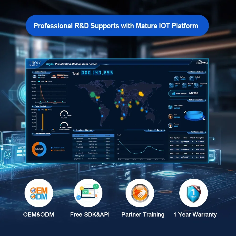 Бинокулярная камера Scanmax Android11 устройство распознавания лиц Rfid система контроля