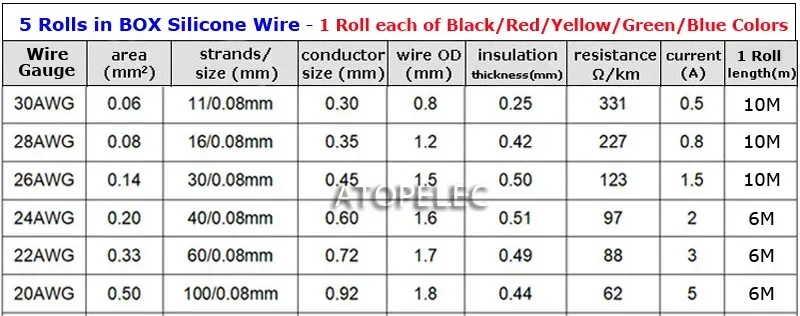 5 рулонов в коробке 30/28/26/24/22/20 AWG гибкий силиконовый провод Луженый OFC медный