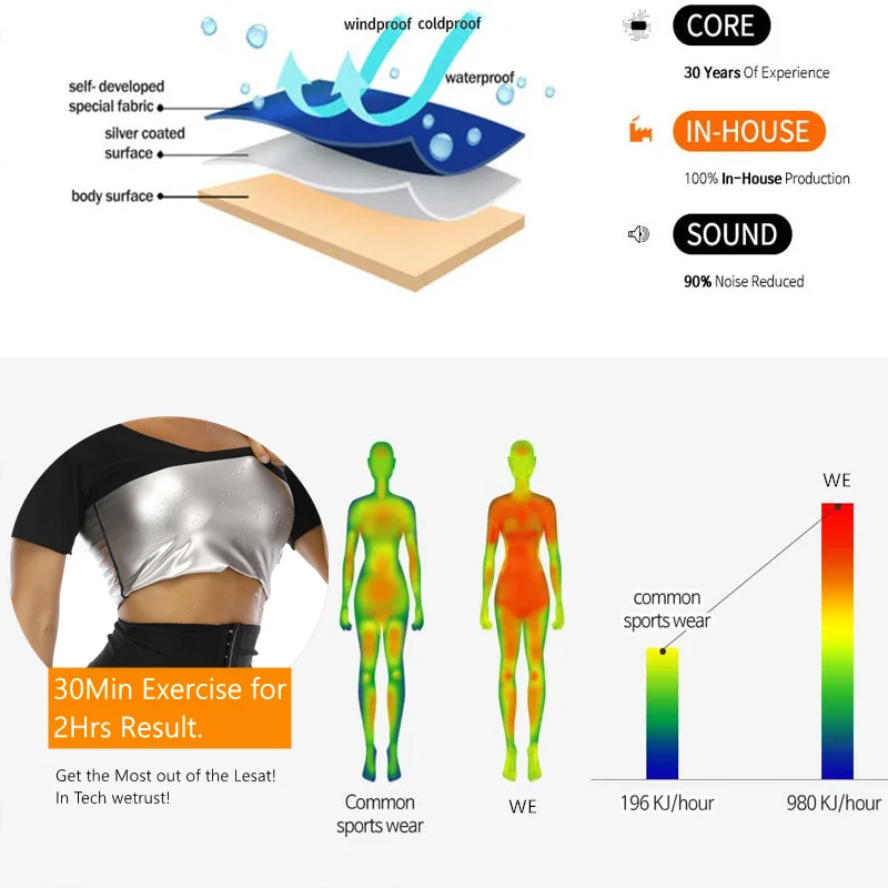 Velssut Sauna Suit for Woemen Weight Loss Tank Top T Shirt Slimming Leggings with Waist Trainer Pant Sweat Set Body Shaper Sport