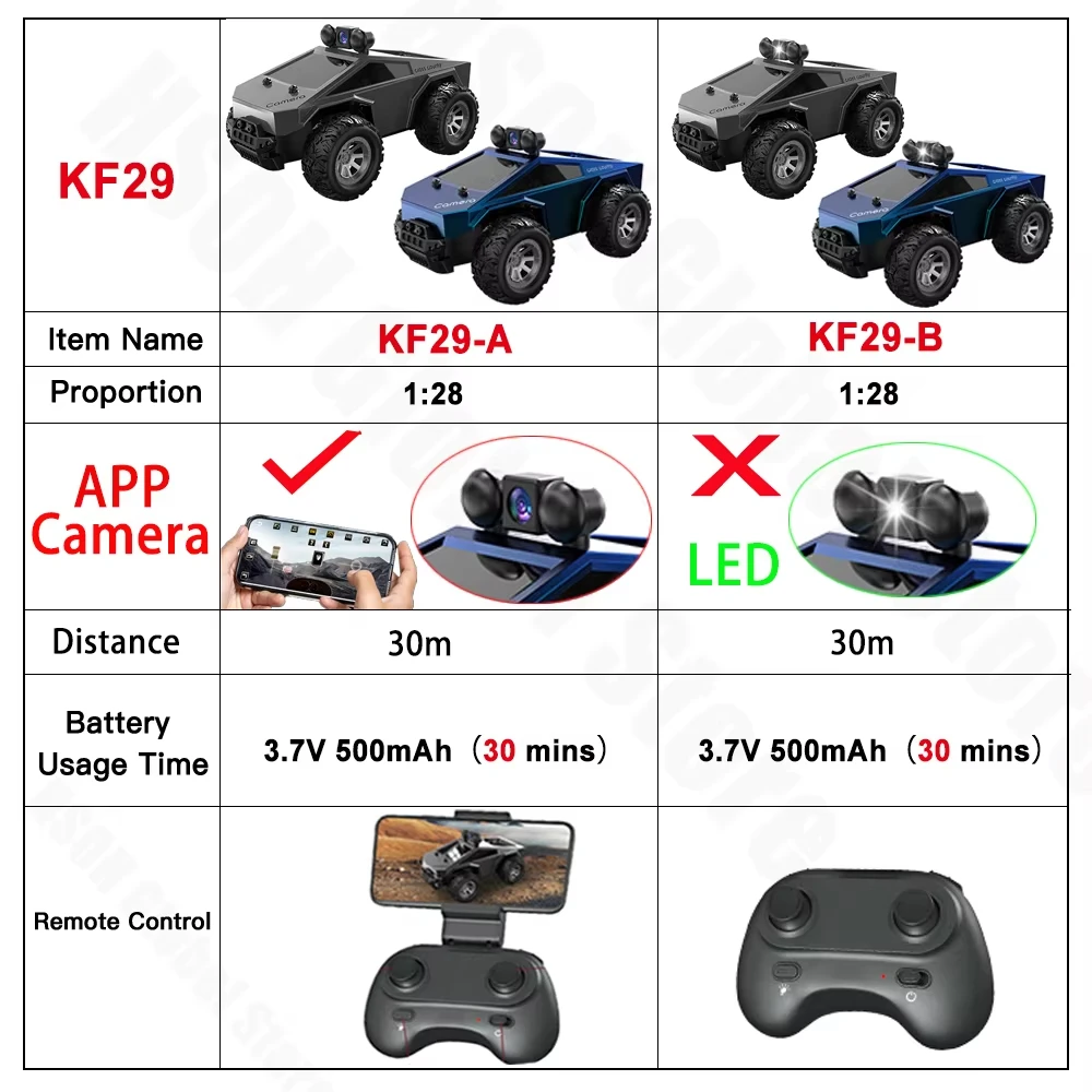 Радиоуправляемая машинка KF29 1:28 с FPV HD-камерой, управлением по Wi-Fi 2.4G через приложение, высокоскоростной дрифт, грузовик Tesla, гоночная машинка на пульте управления, электрическая игрушка для детей (art.: 3920da7db52ab) - 3920da7db52ab