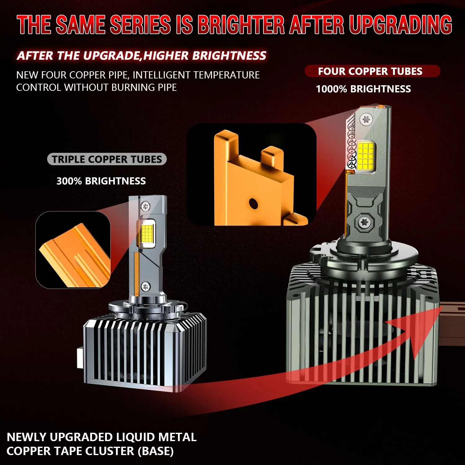 Светодиодная лампа для фар серии Chftsoan D D1S D2S D3S D4S Фара Canbus Супер яркая 2000 Вт