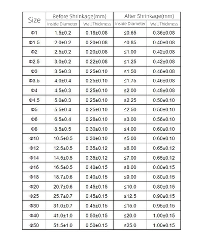 Термоусадочная трубка серая 1 м 2:1  Φ1мм-50мм