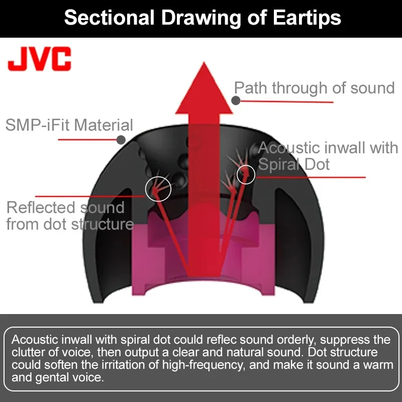 Фото JVC FX10 Spiral dot++ SMP iFit Наушники Силиконовые насадки-вкладыши для наушников-вкладышей для az100 xm5 ie900 VE Noble Original FX11 №5