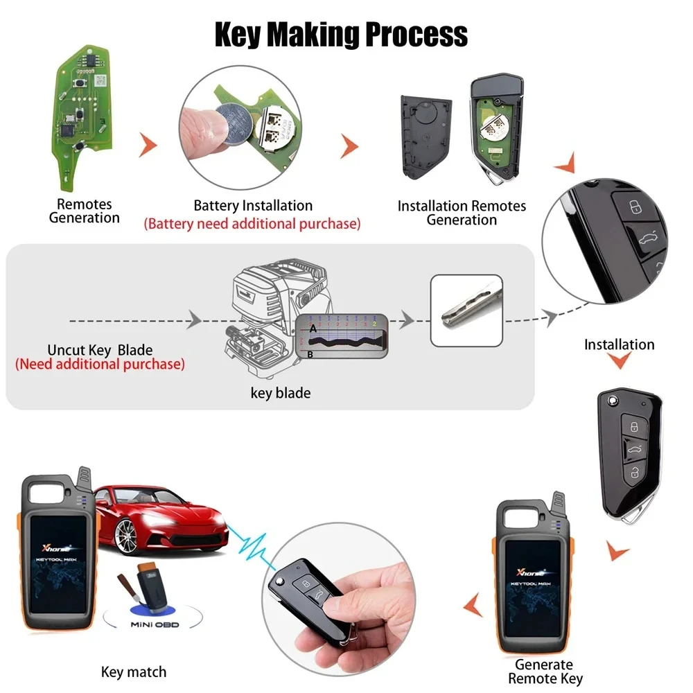 1/2 шт. универсальный пульт дистанционного управления XHORSE XKGA81EN XKGA82EN GAO8
