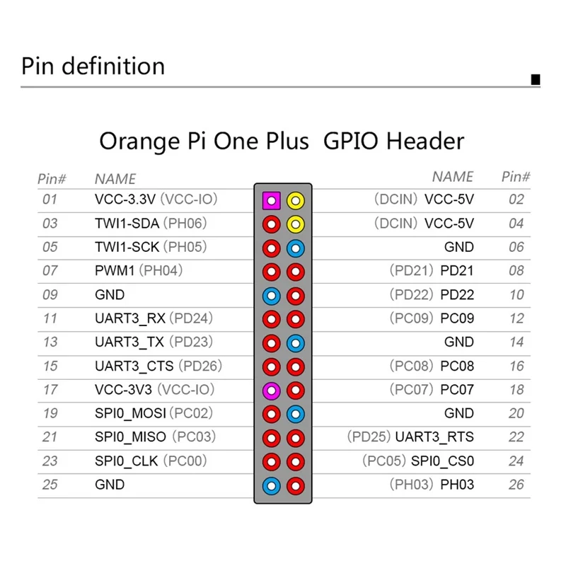 

For Orange Pi One Plus Development Board 1GB DDR3 H6 Quad-Core 64Bit Mini PC Support Android7.0 Ubuntu Debian