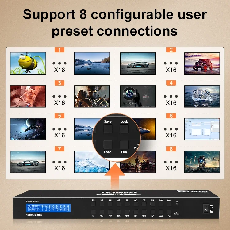 Матрица TESmart под заказ матрица 16 в out 4K2K 3D HD 8X8 4X4 CCTV для конференц-зала 16x16 HDMI