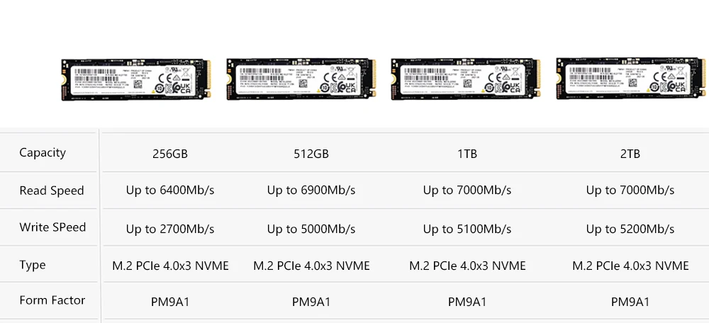 Samsung pm9a1 m 2 ssd. Samsung pm9a1 mzvl2512hcjq. 0 m. Samsung pm9a1 m 2 ssd. Samsung ssd pm9a1.
