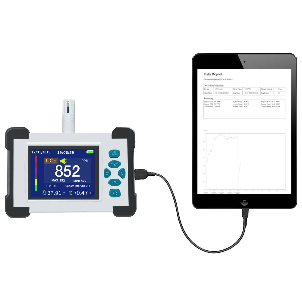 

SR-510A Digital CO2 Monitor CO2 Meter Gas Analyzer Detector 9999ppm CO2 Analyzers With Temperature Humidity Test