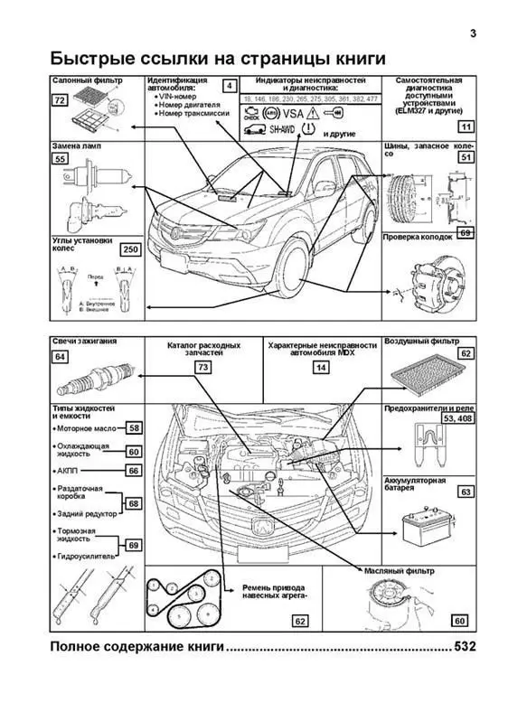 Предохранитель звукового сигнала акура мдх 2009