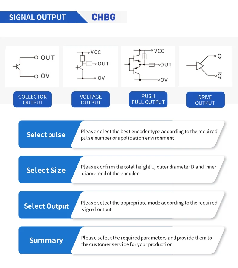 Фотоэлектрический инкрементный энкодер CHBG E50S8 3-T-24 20pr 25pr 40pr 50pr 60pr 80pr 90pr 100pr 200pr 3600pr