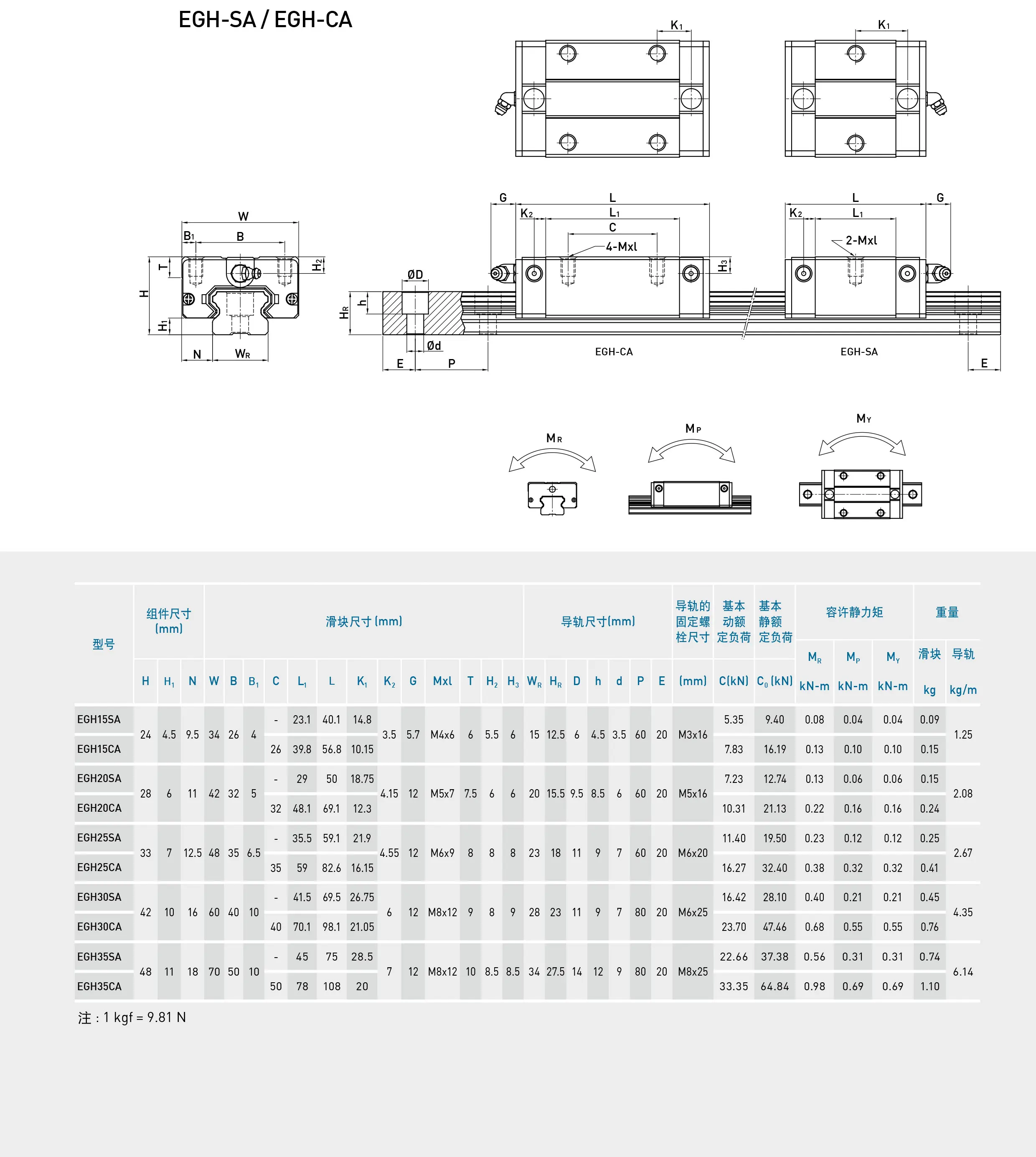 Фото KGT EGH15 EGH20 EGH25 EGH30 L 100 200 300 400 500 600 800 мм тяжелый линейный рельсовый слайд EG15/20/25/30 блок и рельсовая каретка с ЧПУ №2