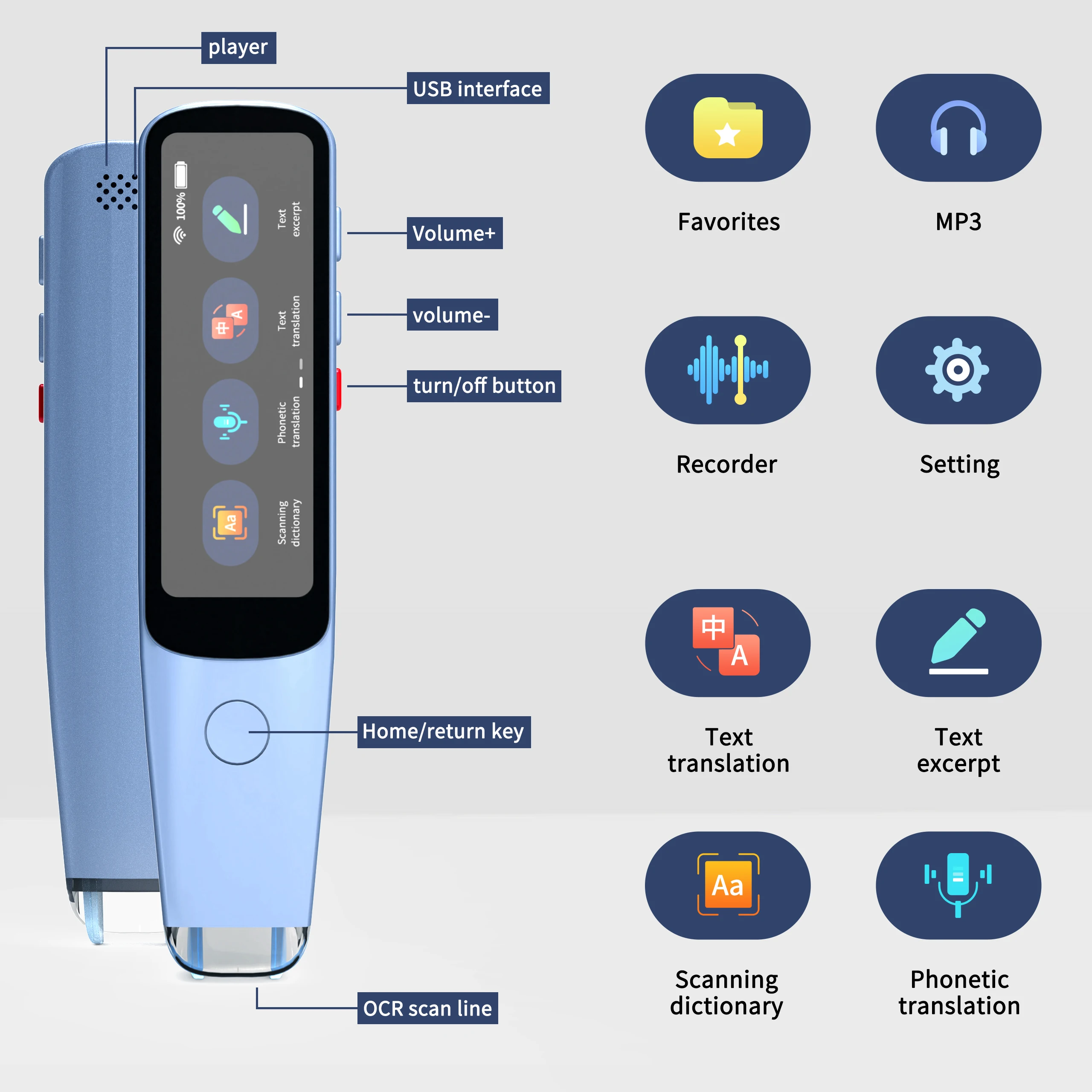 Ручка для перевода экрана устройство обучения переводу чтения экзамена