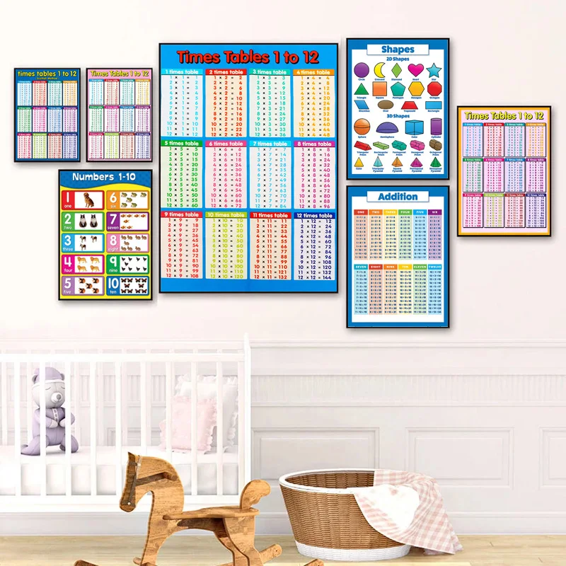 

Wall Art Early Childhood Education Digital Teaching Nordic Canvas Posters And Prints Wall Paintings For Living Room Home Decor