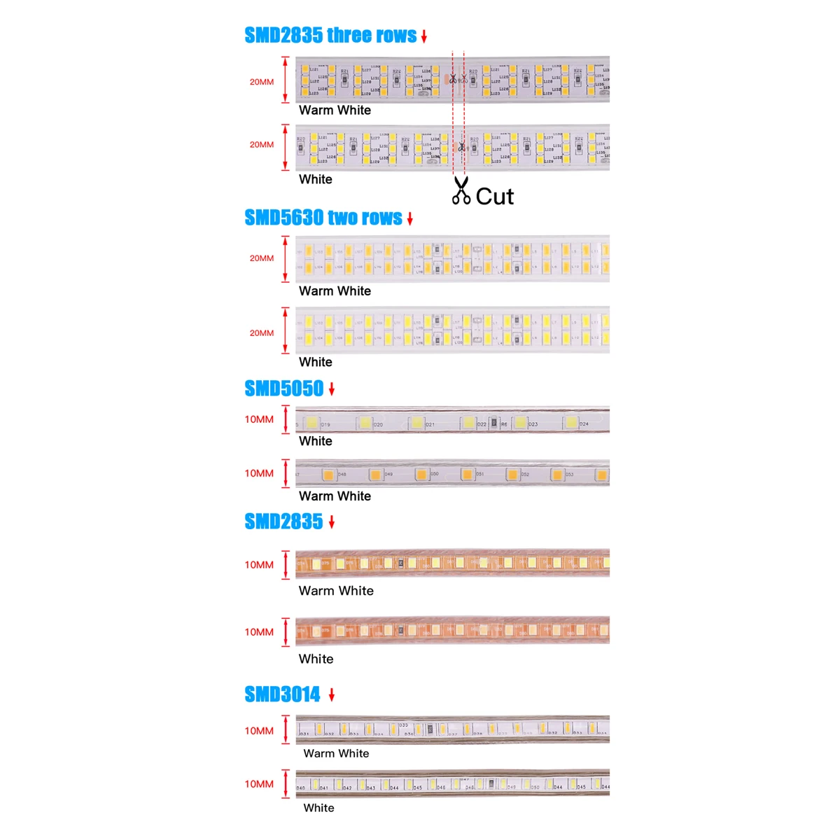 2835 5050 LED Strip Light Dimmable 220V SMD 3014 5730 60LED 120LED 240LED Flexible Waterproof 1m 5m 10m 15m 20m Ribbon Decor |
