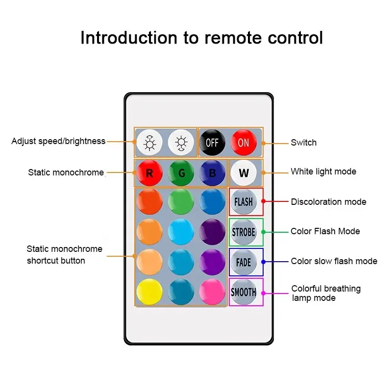 1-10 шт. светодиодная интеллектуальная лампа RGBW GU10 A60 G45 C37 24-клавишный инфракрасный
