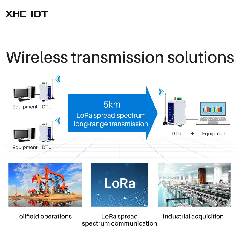 433 МГц модем LoRa RS232 Modbus 22 дБм постоянного тока 8-28 в E95-DTU(400SL22P-232) SX1268 Беспроводная