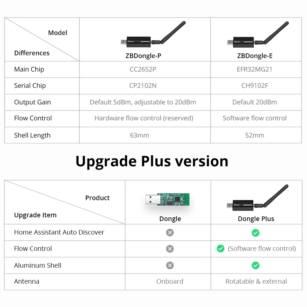 Zigbee 3.0 стик