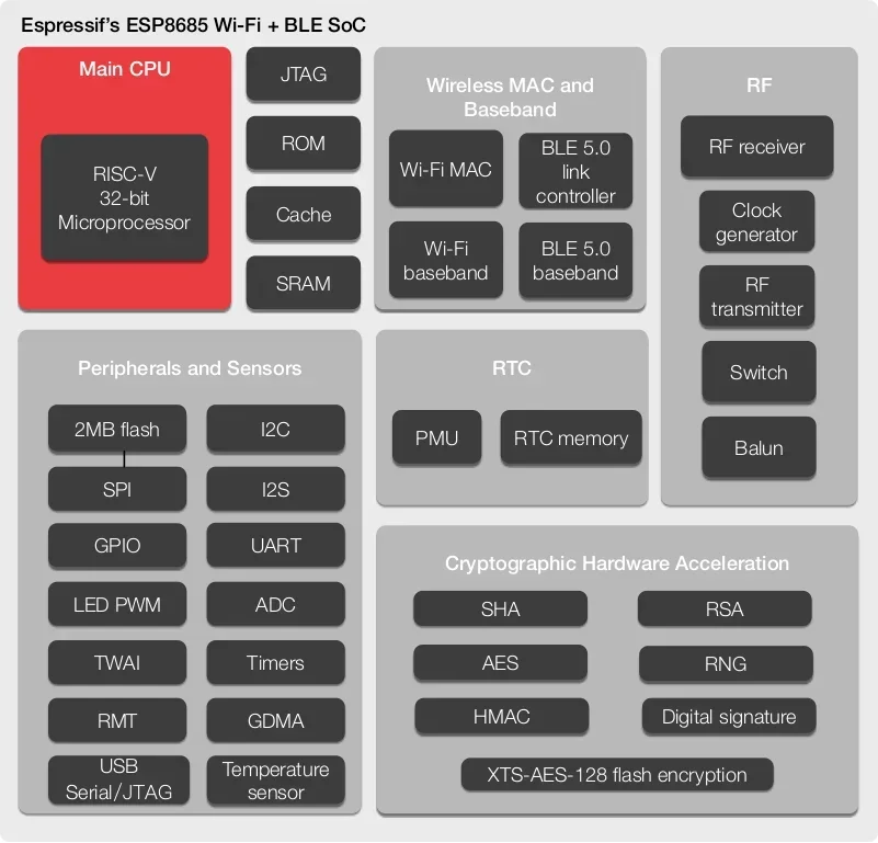 ESP8685-WROOM-07 Lexin Technology ESP32-C3: идеальный IC-модуль для ваших проектов