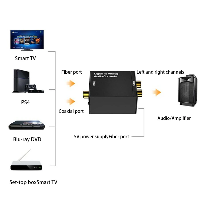 Цифро-аналоговый аудиоконвертер — с USB-кабельным адаптером аудиодекодером LR
