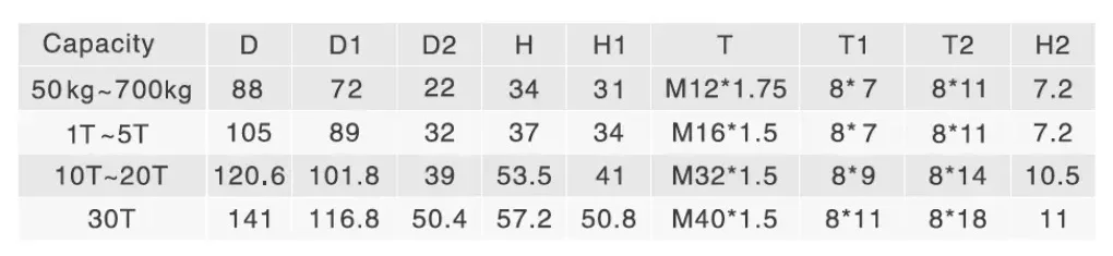 Фотодинамический Преобразователь силы сжатия спиц колеса 50 кг 200 500 1t 5t 10t 20t 30t