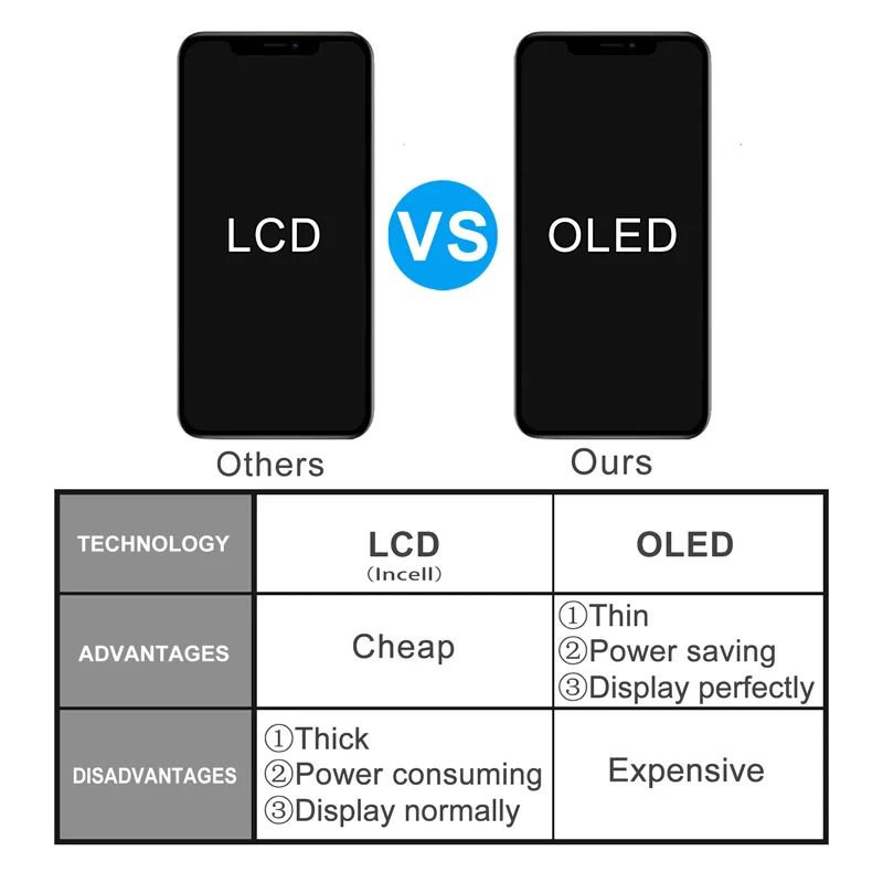 Kup AAA + 24 Godziny Szybka Wysyłka LCD OLED Wymiana Ekranu Dla IPhone X XS XR 11 12 Pro Mini Bez Martwych Pikseli Dotykowy O Wysokiej Rozdzielczości