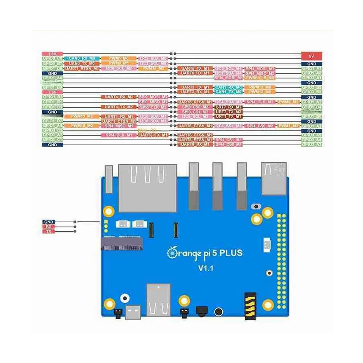 

Модуль памяти Orange Peel 5 Plus 16 ГБ + 256 ГБ Emmc, 8-ядерный процессор RK3588, 64 бит, поддержка 8K видео, 2,5 ГГц, Поддержка модуля WiFi6