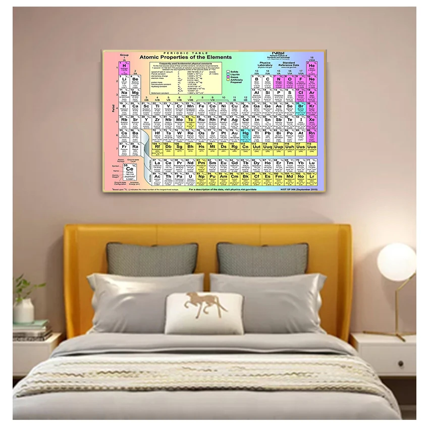 Таблица химических фотографий настенная живопись настенные картины для