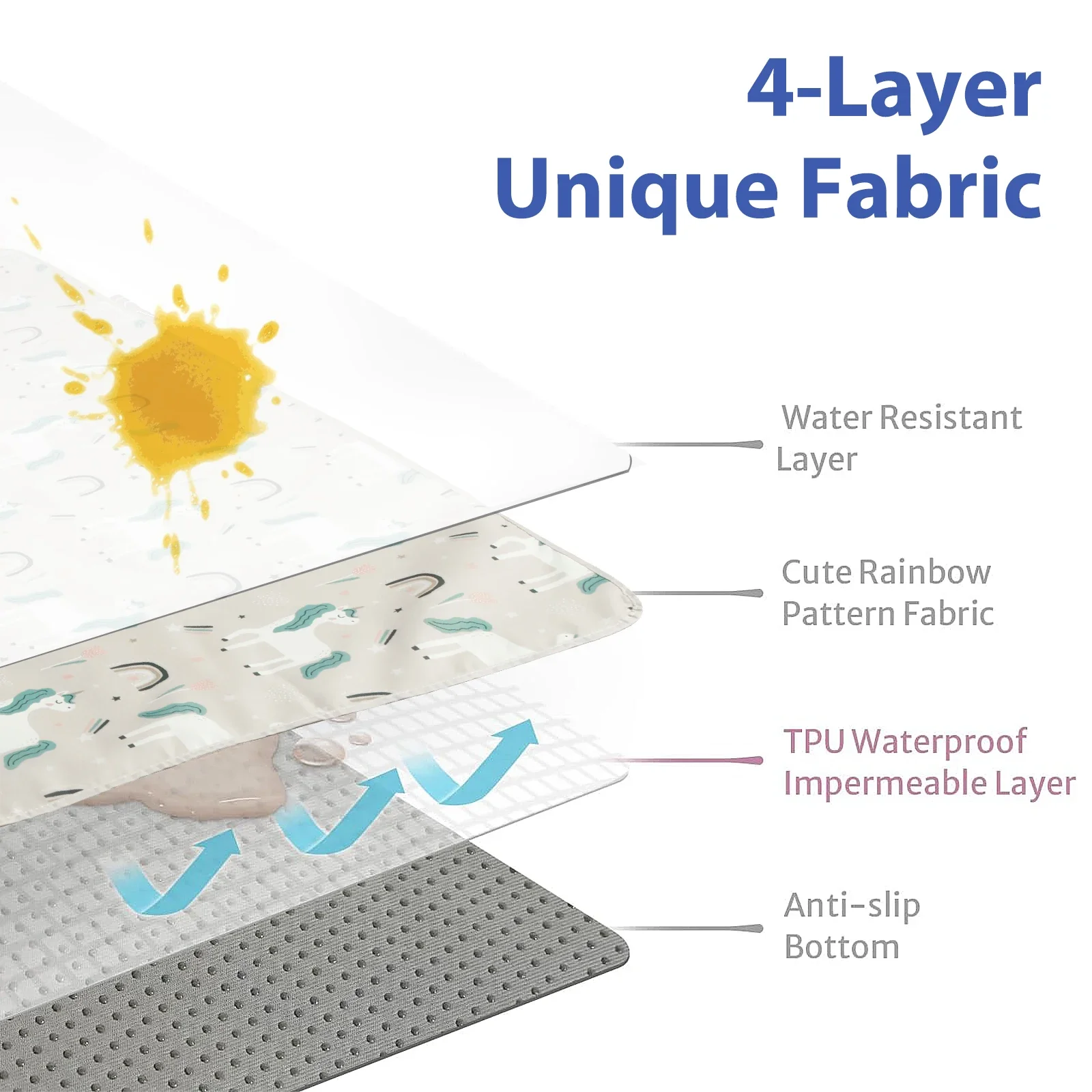 Противоскользящий водонепроницаемый устойчивый к выцветанию игровой коврик для