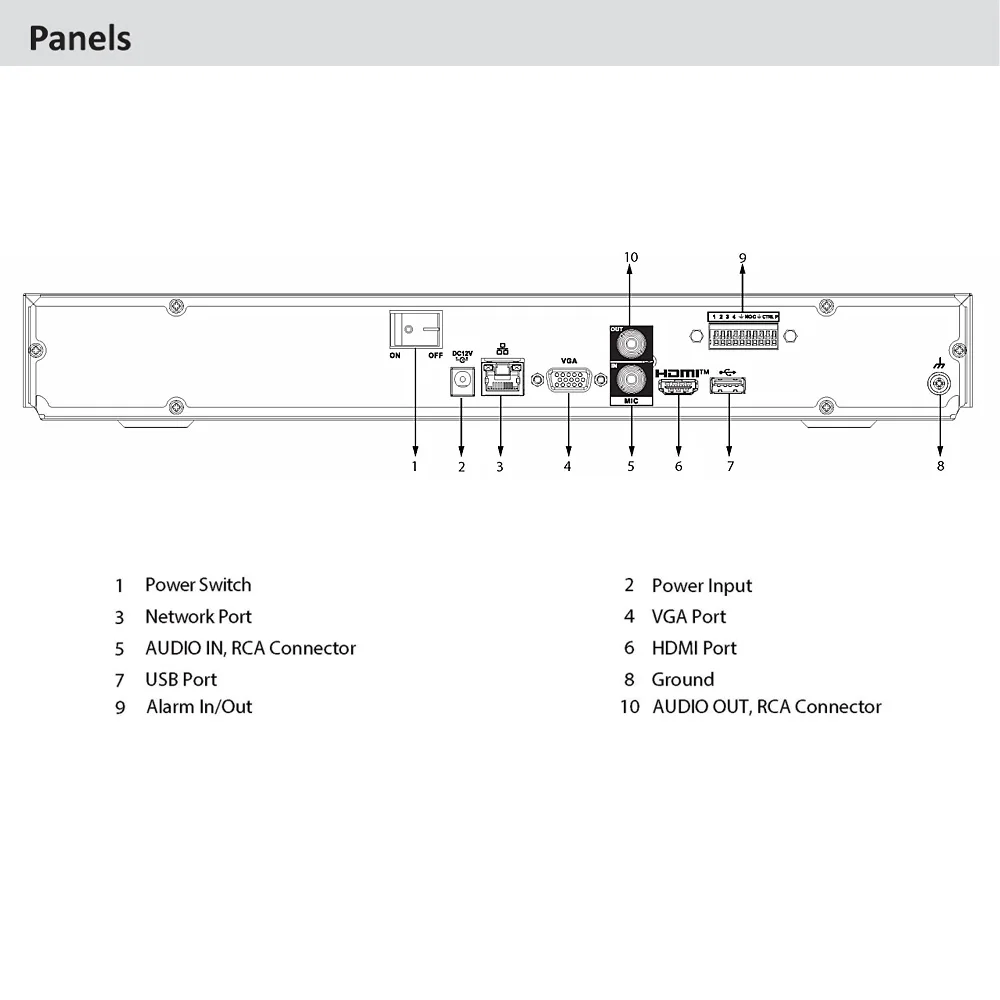 Оригинальный Сетевой видеорегистратор Dahua с искусственным интеллектом