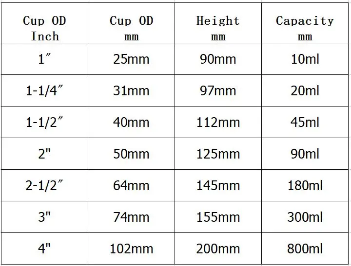 1/8 &quot1/4&quot 3/8 &quot1/2&quot BSP папа x 1 &quot1 5&quot 2 &quot3&quot 4 &quotOD чашка латунный прицел