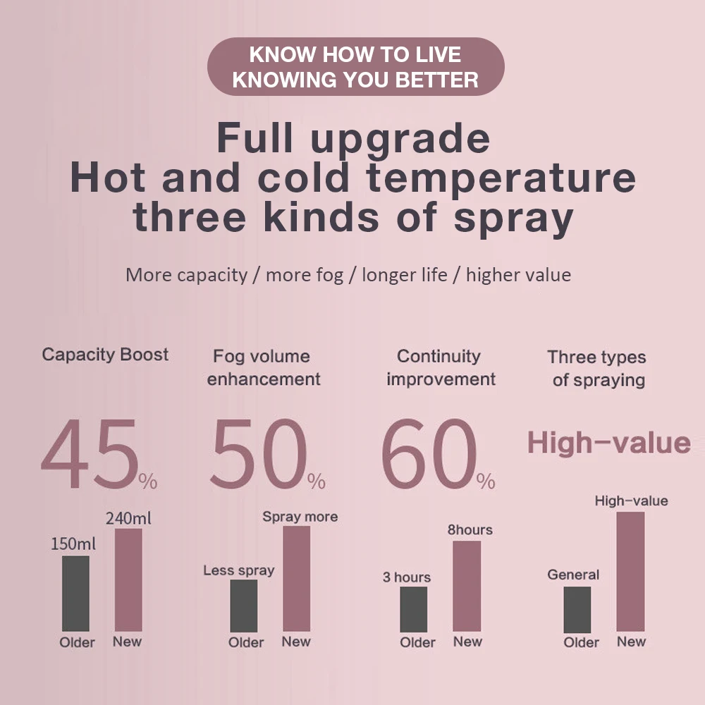 Косметический инструмент горячее средство для очистки пор бытовой увлажнитель