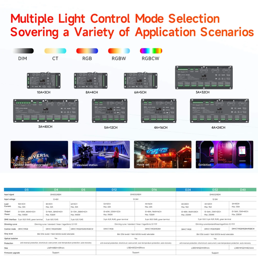 Фото Декодер LTECH DMX512 с OLED-дисплеем, 8-битный, 16-битный, 3-контактный XLR, 5-контактный XLR, RJ45, зеленый терминал, DMX-интерфейсы, макс. 40 каналов, 2880 Вт №5