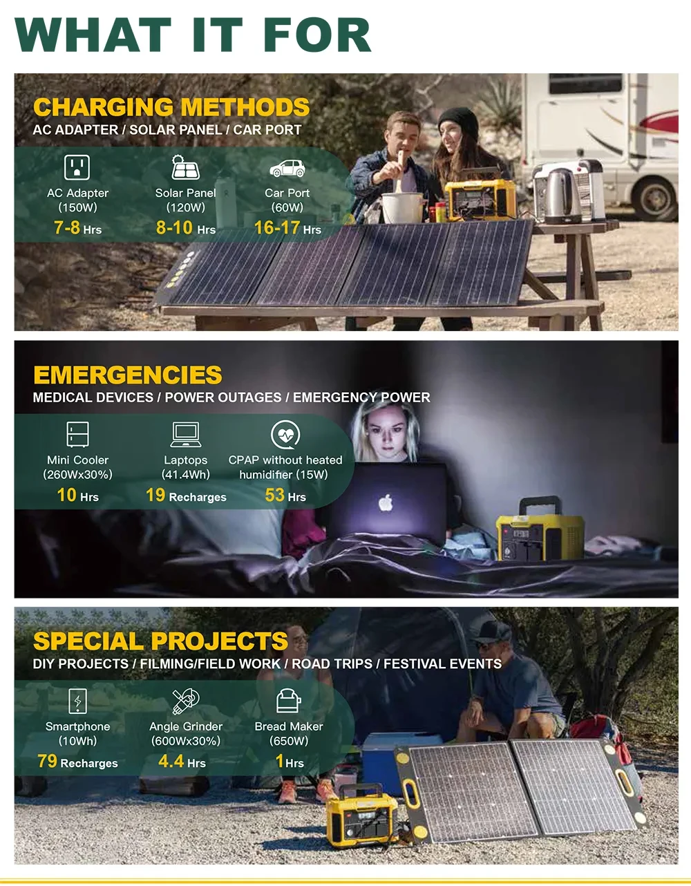 Горячая распродажа 24 в 1500 Вт 1000 солнечное зарядное устройство портативная