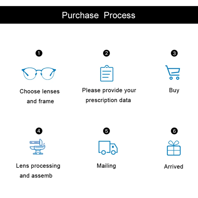 Смола фотохромная серая прогрессивная мультифокальная линза по рецепту 1 56 61 67