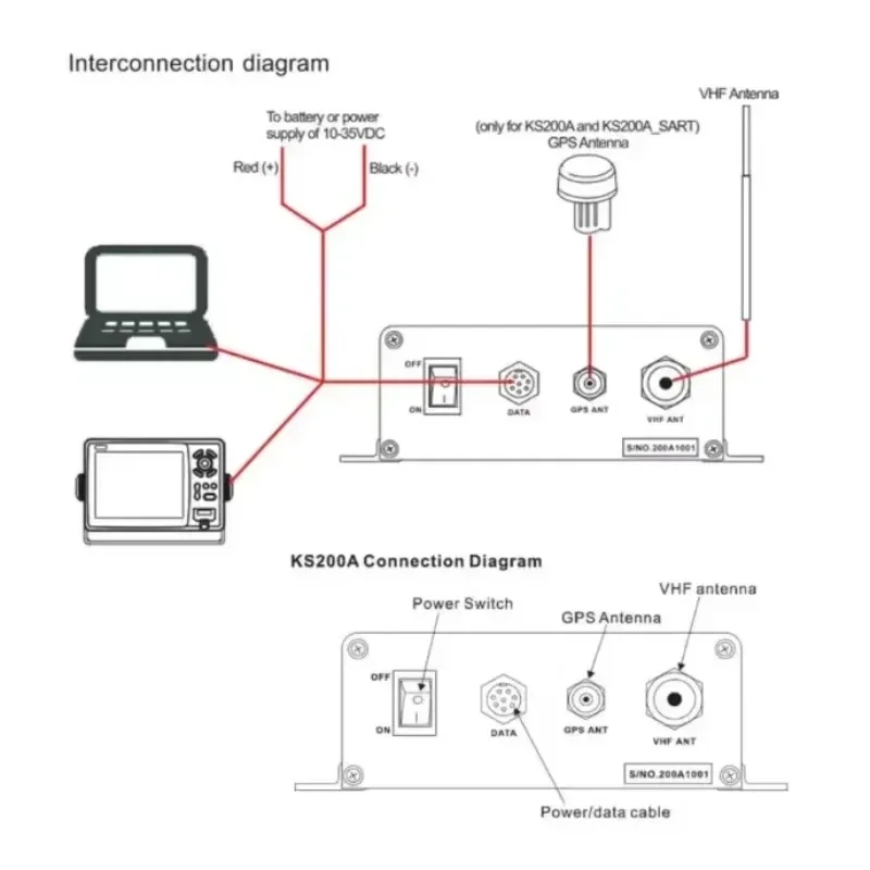 Фото Морской транспондер AIS KS-200A+ Морской транспондер AIS 5 Вт Класс B+ Поддержка транспондера AIS nmea2000 с Wi-Fi №5