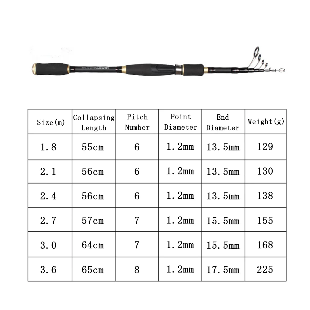 1.8m-3.6m Carbon Fiber Fishing Rod Telescopic Ultra-light Lure for Stream Freshwater Pole Surf Feeder Spinning |