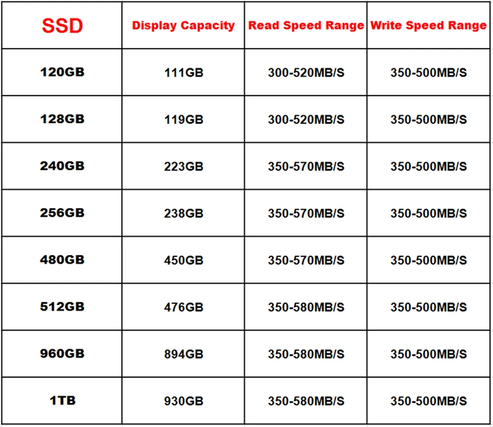 10 шт. жесткий диск 120 ГБ 128 240 256 Sata 3 2 5 Ssd 480 512 ТБ Внутренний твердотельный