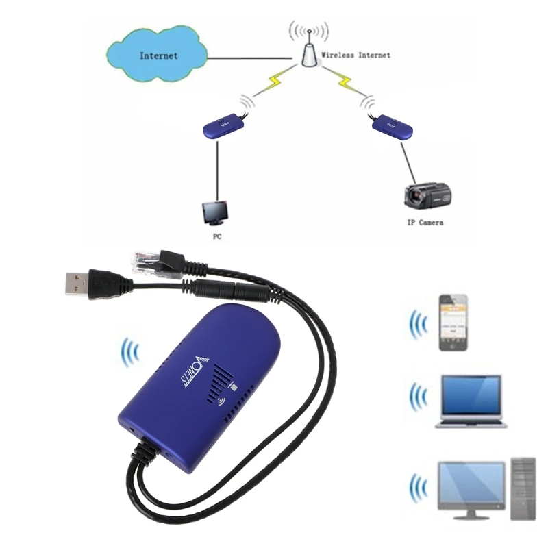 

VAP11G Router Adapter RJ45 Ethernet WIFI Dongle To Wireless WiFi Repeater