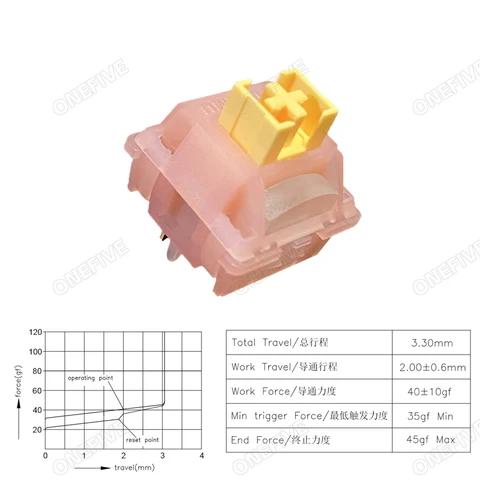 Механическая клавиатура Outemu Silent Peach V3 Lubed Silent Lemon V3