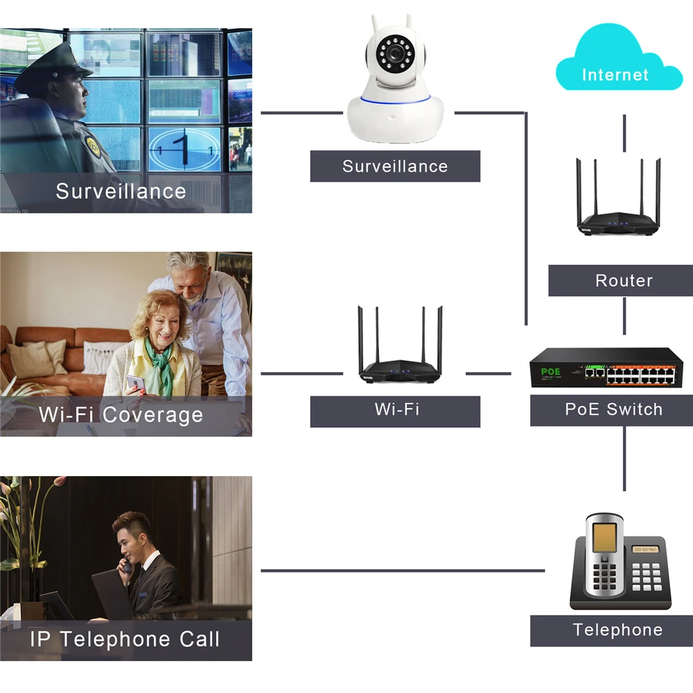 Terow 18-портовый POE коммутатор для сети с 16-ю портами 100M POE+2 1000M Uplink 52V 190W 3.85A VLAN 250м дальность для камеры/NVR/маршрутизатора.