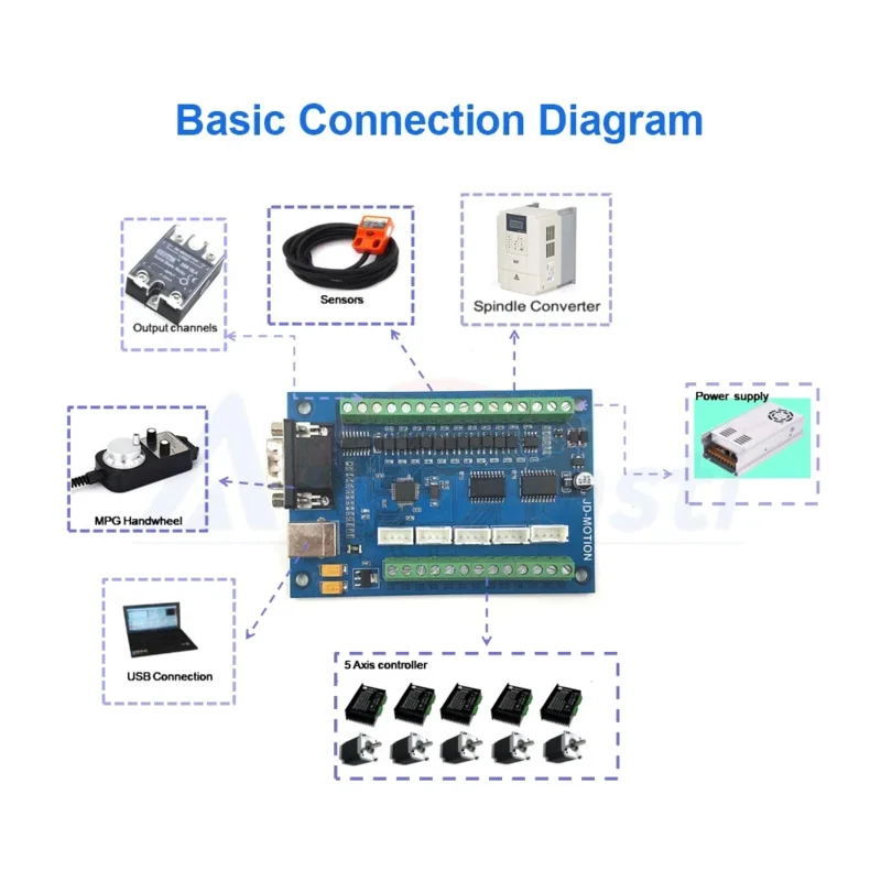 CNC MACH3 USB 5-осевой 100 кГц гладкий шаговый контроллер движения плата коммутационная