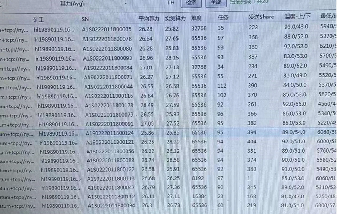 Бесплатная доставка Asic Miner love core A1pro 23T с блоком питания экономичный чем Antminer S9 L7 D7